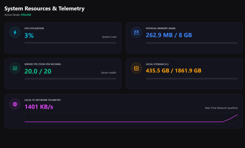 Performance Telemetry Mockup